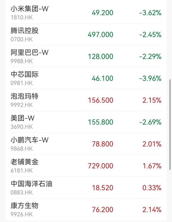 港股调整，美的逆市大涨！