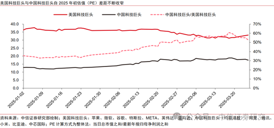 中信证券：恒生科技回调 重估结束还是中期买点？