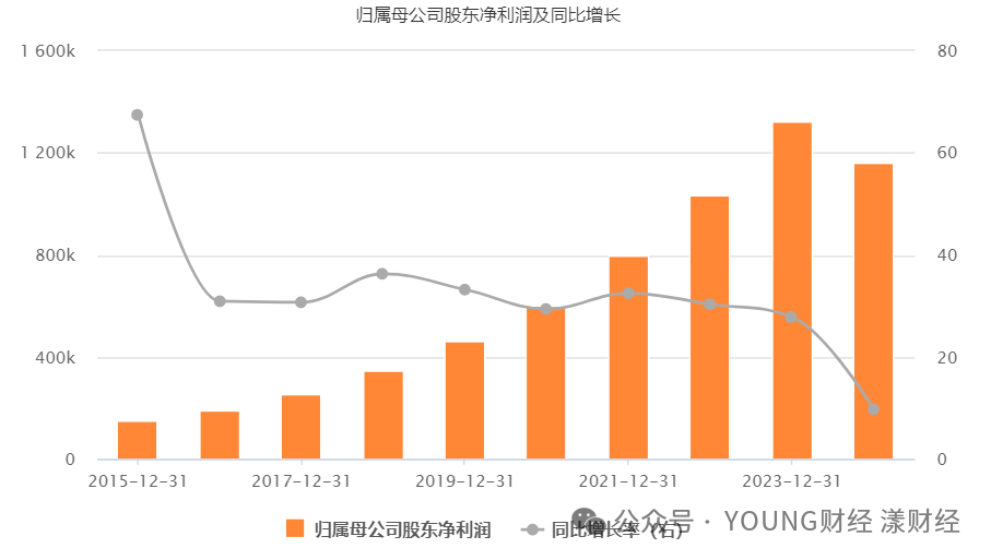 泸州老窖掉队：高端输给五粮液，营收规模被山西汾酒、洋河股份超越