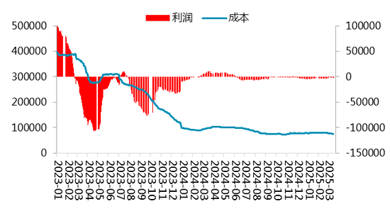 【二季报】碳酸锂：趋势行情难寻，区间波动主导