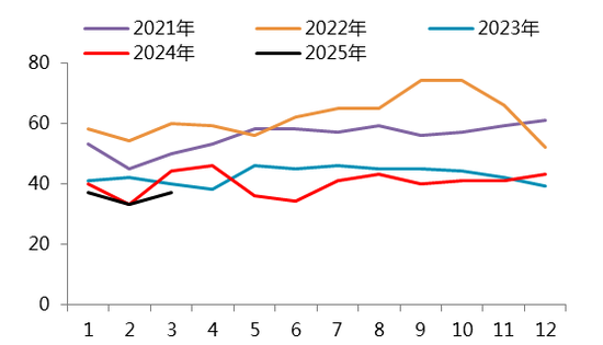 【二季报】碳酸锂：趋势行情难寻，区间波动主导