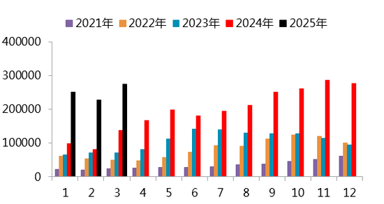 【二季报】碳酸锂：趋势行情难寻，区间波动主导