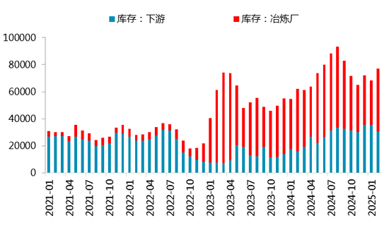 【二季报】碳酸锂：趋势行情难寻，区间波动主导