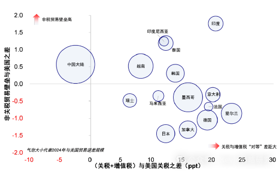 中金：4月2日关税可能怎么加？中国影响几何
