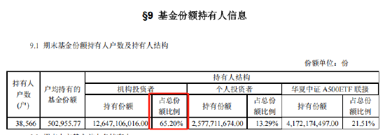 A500ETF基金（512050）机构投资者持有占比65.2%，中信证券等头部机构赫然在列！业绩兑现方向或成为牛市主线