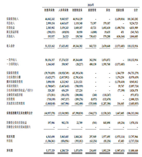 净利涨91.3% 中国再保境内外业务冷热不均？总裁称下一个三年要干这些大事…