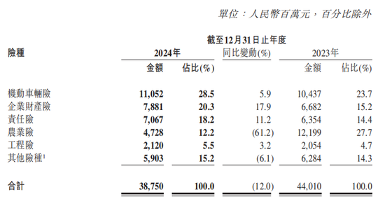 净利涨91.3% 中国再保境内外业务冷热不均？总裁称下一个三年要干这些大事…