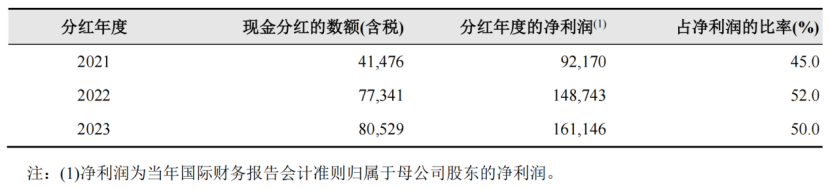净赚1646.8亿，中国石油年报背后隐藏着什么印钞秘密
