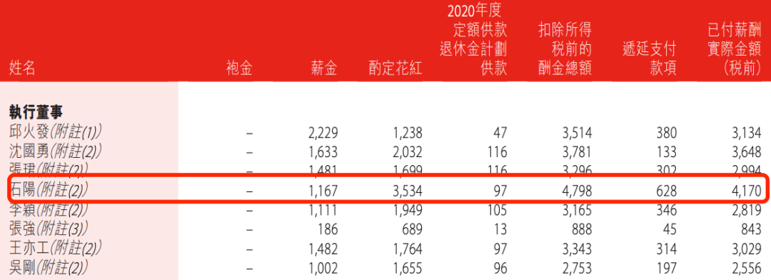 盛京银行的AB面：因恒大而积重难返，“老将”石阳拿最高薪酬