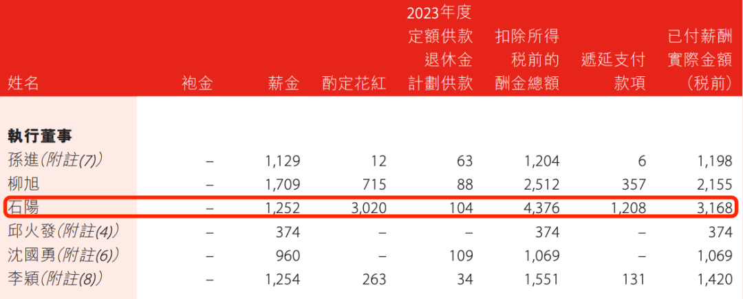 盛京银行的AB面：因恒大而积重难返，“老将”石阳拿最高薪酬