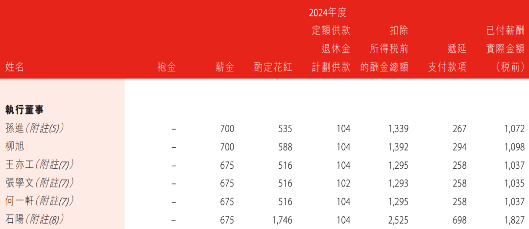 盛京银行的AB面：因恒大而积重难返，“老将”石阳拿最高薪酬