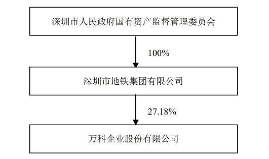 刘肖请辞万科执行副总裁