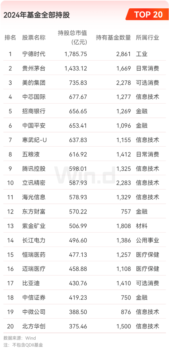 2024年公募基金年报大数据分析
