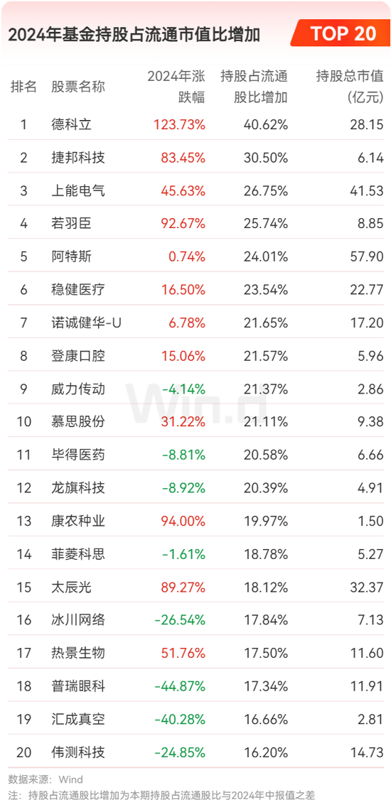 2024年公募基金年报大数据分析