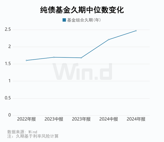 2024年公募基金年报大数据分析