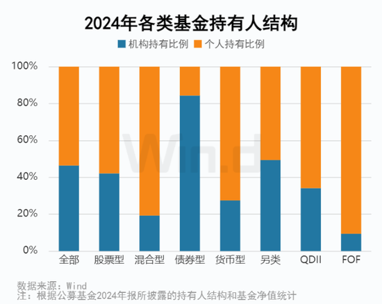 2024年公募基金年报大数据分析