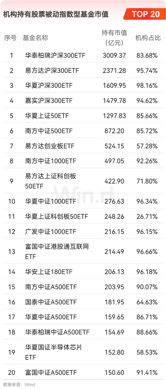 2024年公募基金年报大数据分析
