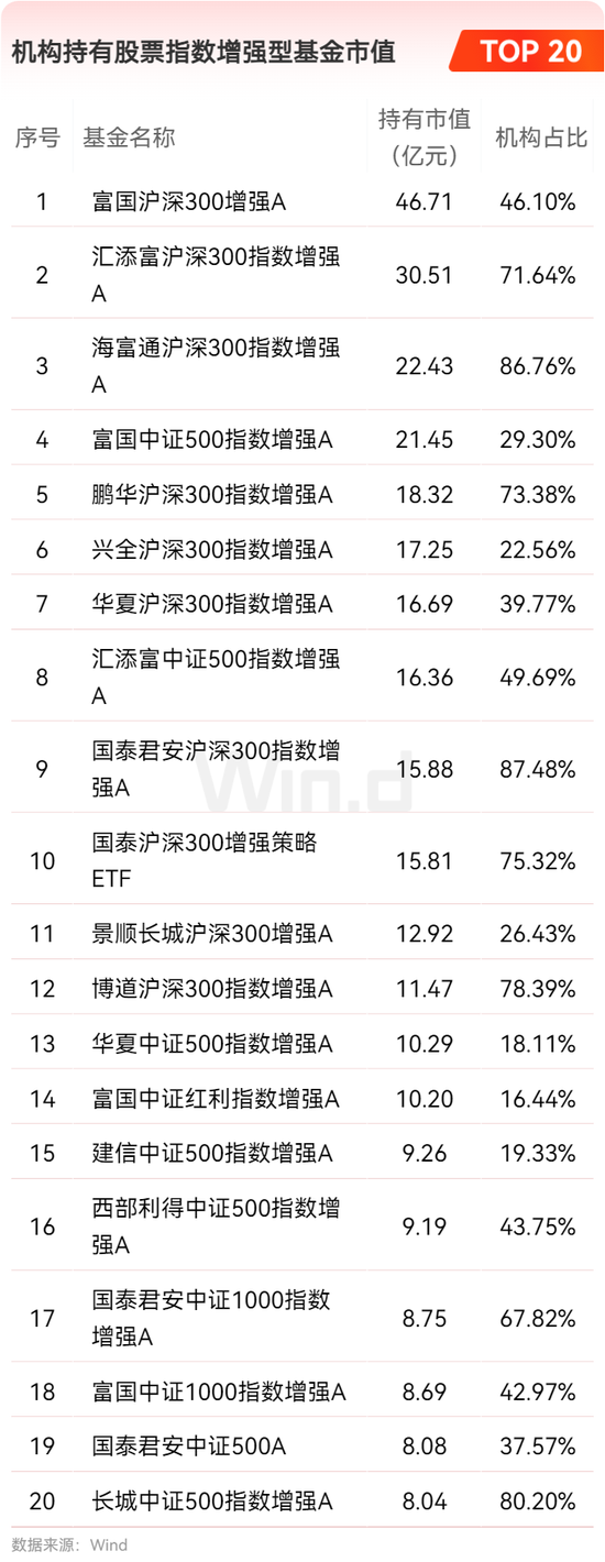 2024年公募基金年报大数据分析