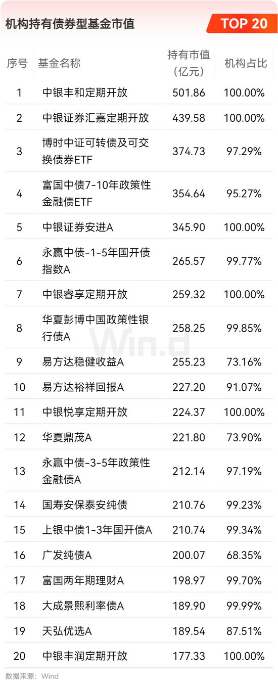 2024年公募基金年报大数据分析