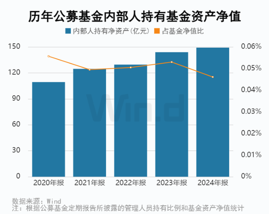 2024年公募基金年报大数据分析
