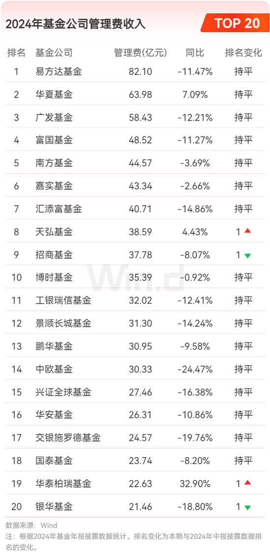 2024年公募基金年报大数据分析