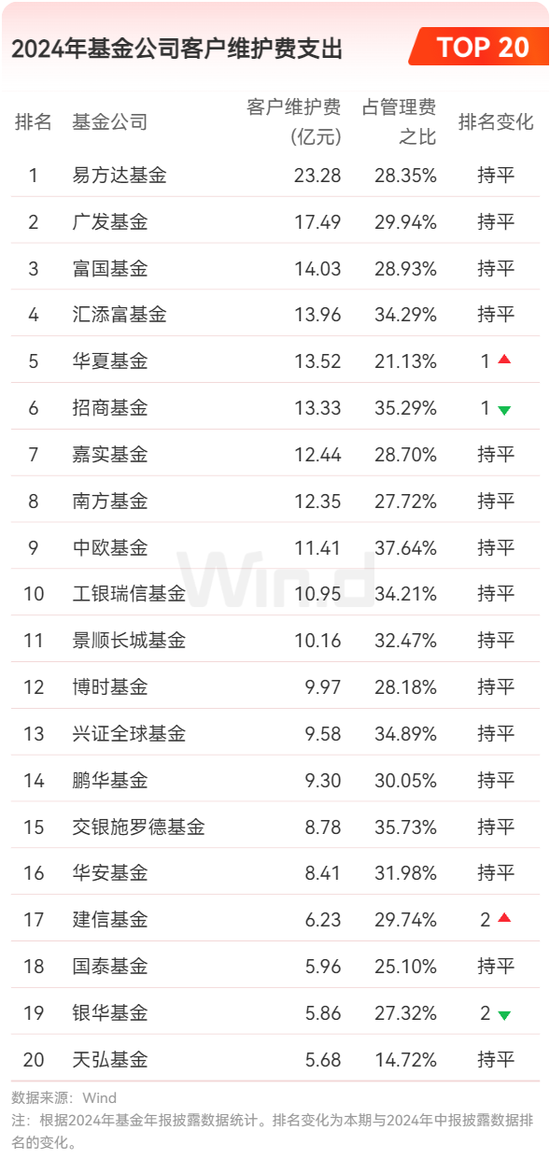 2024年公募基金年报大数据分析