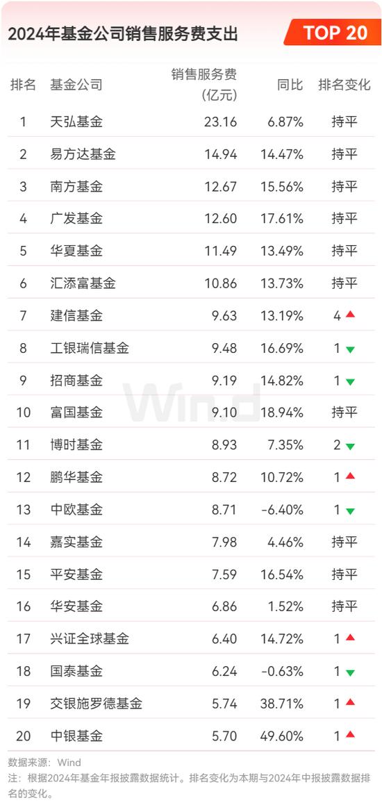 2024年公募基金年报大数据分析