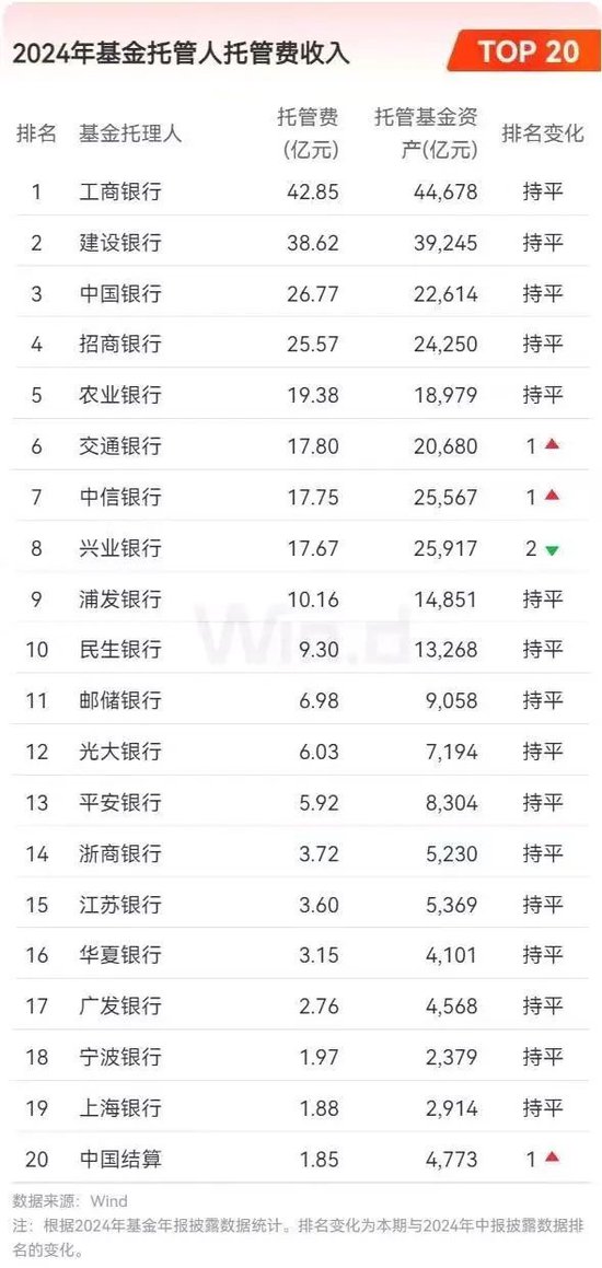 2024年公募基金年报大数据分析