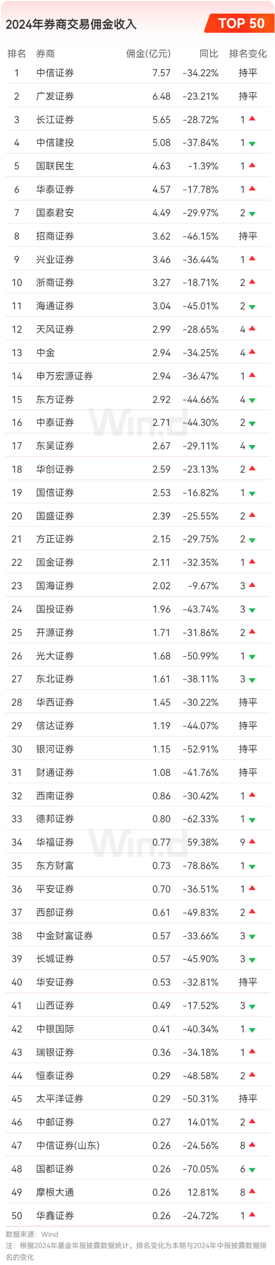 2024年公募基金年报大数据分析
