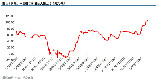 中信建投：二季度铜、金价格大致分两步走