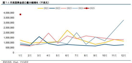 中信建投：二季度铜、金价格大致分两步走