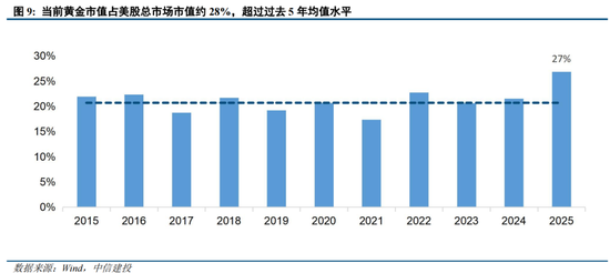 中信建投：二季度铜、金价格大致分两步走