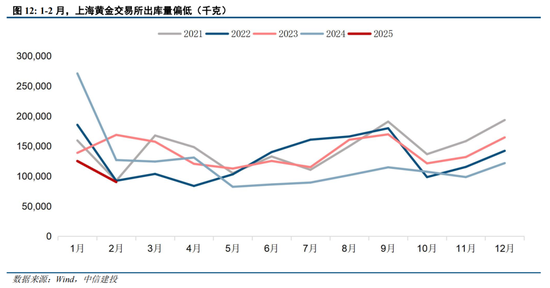 中信建投：二季度铜、金价格大致分两步走