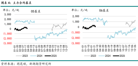 工业硅4月报：欲渡黄河冰塞川，将登太行雪满山