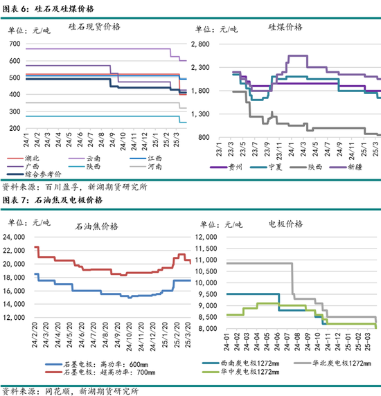 工业硅4月报：欲渡黄河冰塞川，将登太行雪满山