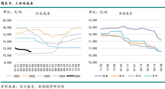 工业硅4月报：欲渡黄河冰塞川，将登太行雪满山