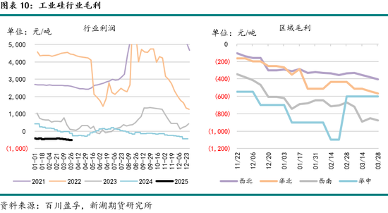 工业硅4月报：欲渡黄河冰塞川，将登太行雪满山