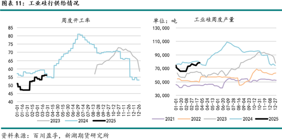 工业硅4月报：欲渡黄河冰塞川，将登太行雪满山