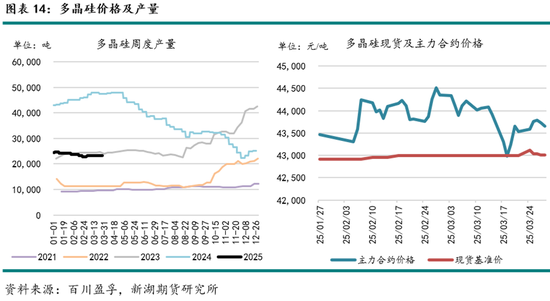 工业硅4月报：欲渡黄河冰塞川，将登太行雪满山