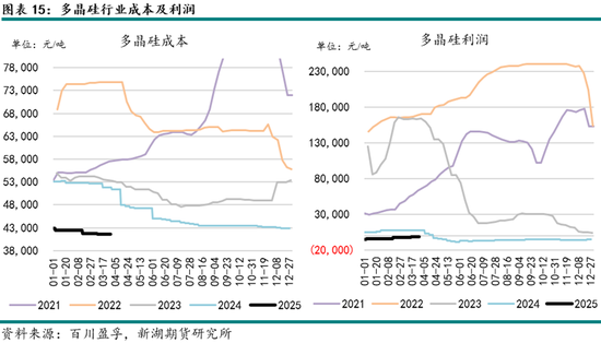 工业硅4月报：欲渡黄河冰塞川，将登太行雪满山