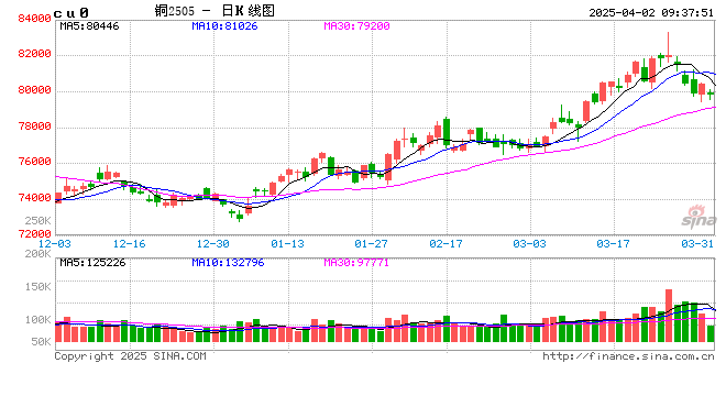 光大期货：4月2日有色金属日报