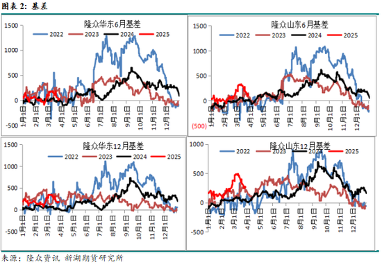 沥青4月报：供应仍偏低，关注裂解价差的机会