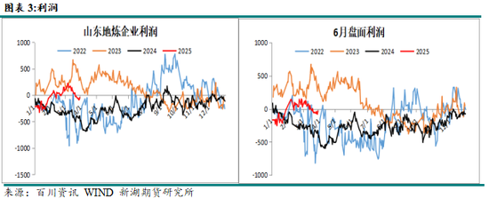 沥青4月报：供应仍偏低，关注裂解价差的机会