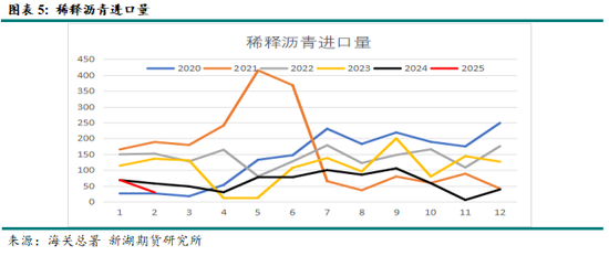 沥青4月报：供应仍偏低，关注裂解价差的机会