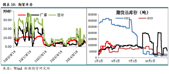 沥青4月报：供应仍偏低，关注裂解价差的机会
