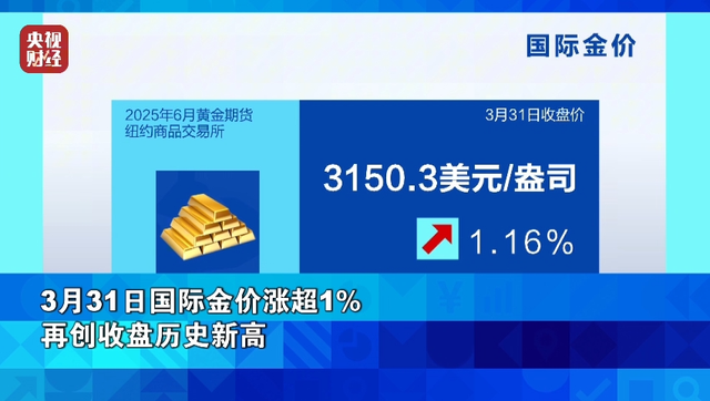 国际油价暴涨 金价再创历史