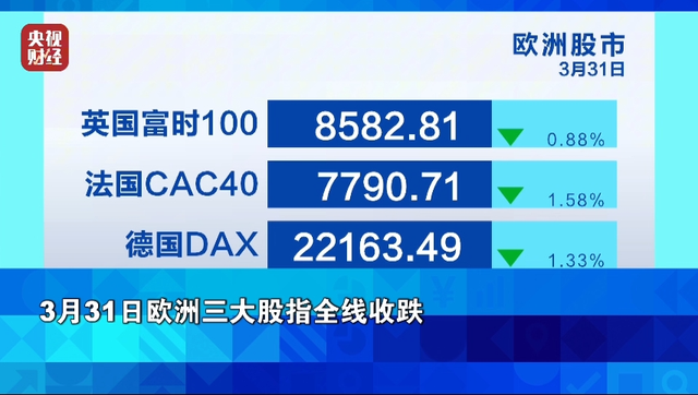 国际油价暴涨 金价再创历史
