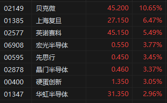 午评：港股恒指涨0.06% 恒生科指涨0.58% 苹果概念股全线拉升