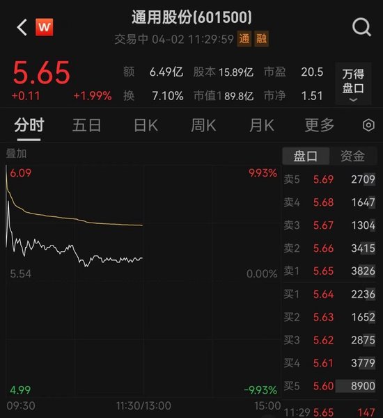 “易主”江苏国资，通用股份复牌大涨！最新回应