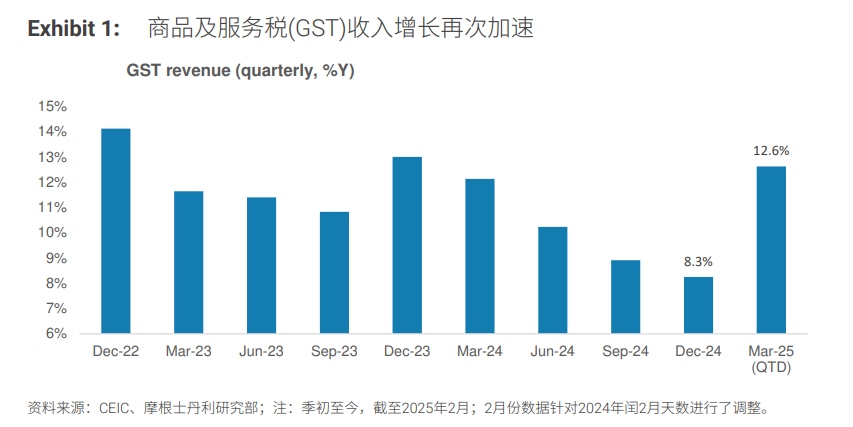 印度增长“故事”真的回来了吗？
